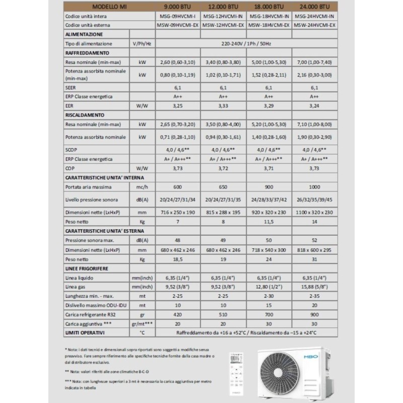 Clima MBO  9000 Btu Monosplit  Inverter Wifi