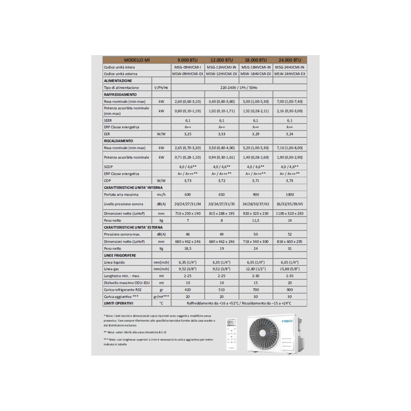 Clima MBO  - 9000 Btu