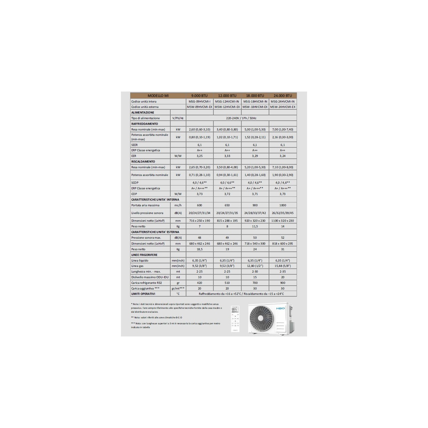 Clima MBO 18000 Btu  Monosplit Inverter Wifi